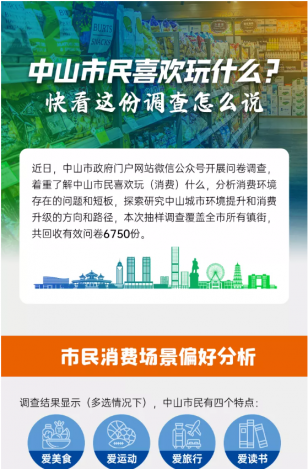中山市民喜歡玩什么？快看這份調查怎么說