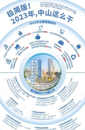 極簡版！2023年，中山這么干！